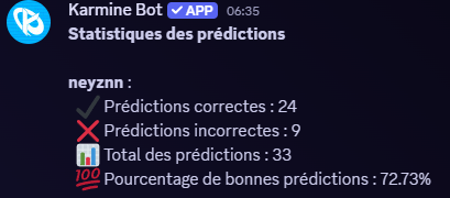 Statistiques des prédictions
