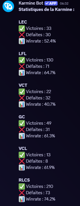 Statistiques de la Karmine Corp